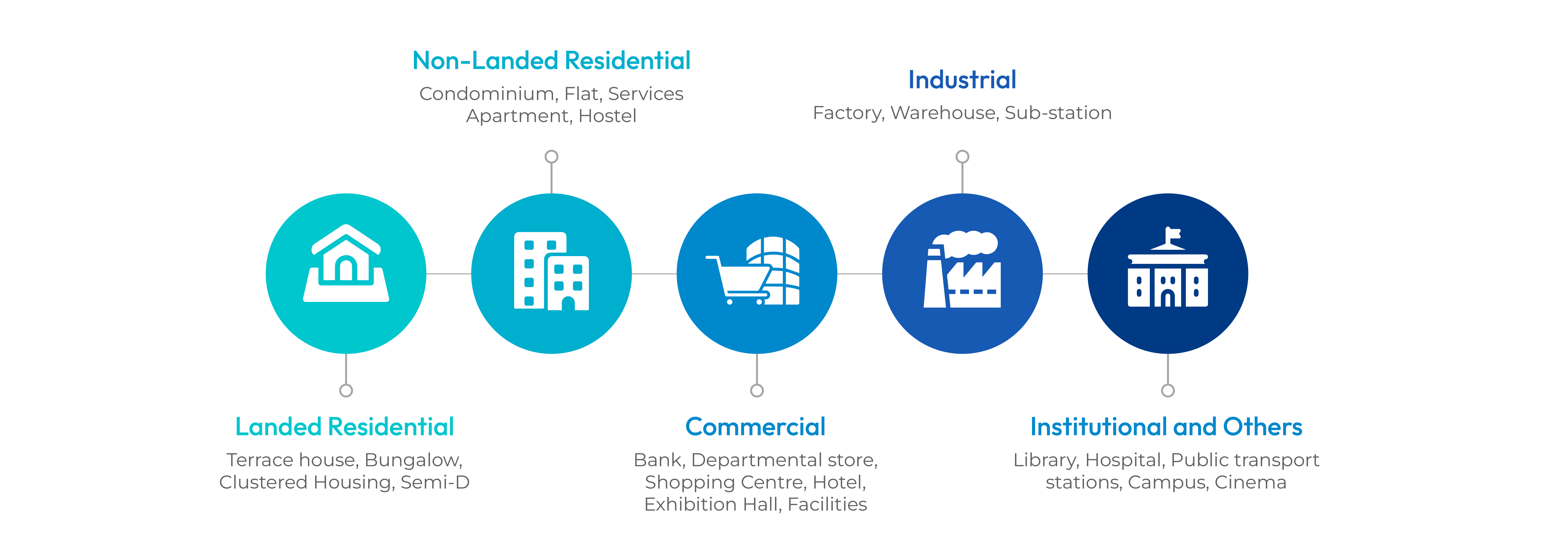 Maintaining Industrial Integrity with IBS Score