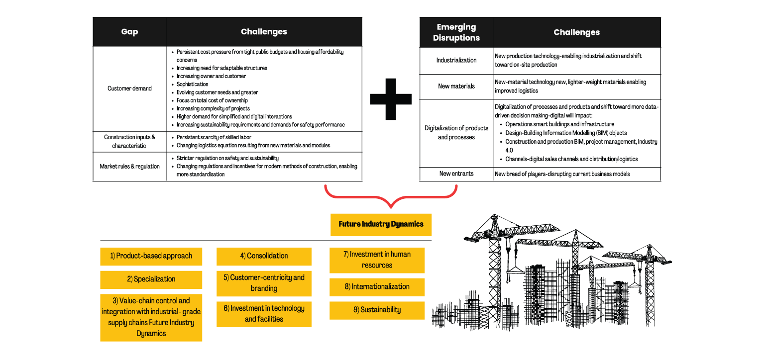 SMART CONSTRUCTION: THE NEXT PARADIGM FOR MALAYSIA CONSTRUCTION INDUSTRY