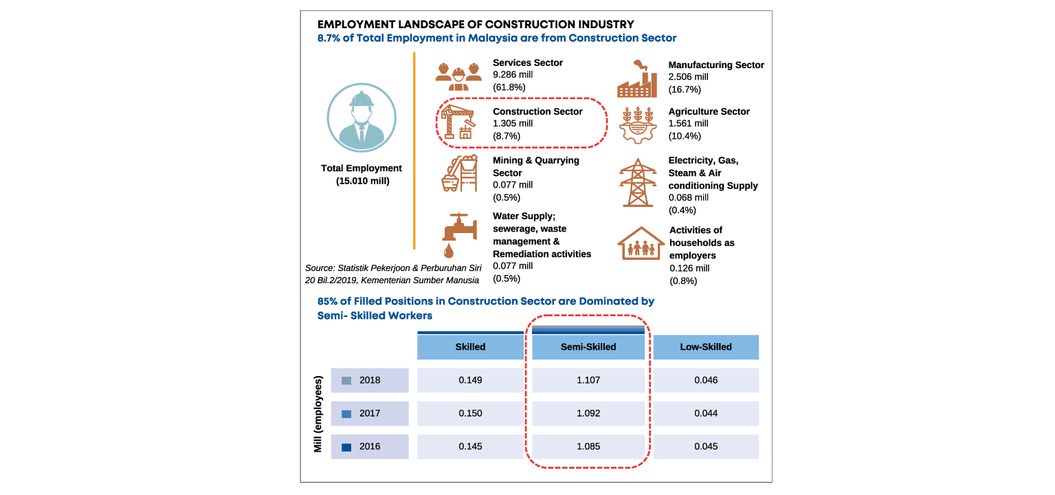 SMART CONSTRUCTION: THE NEXT PARADIGM FOR MALAYSIA CONSTRUCTION INDUSTRY