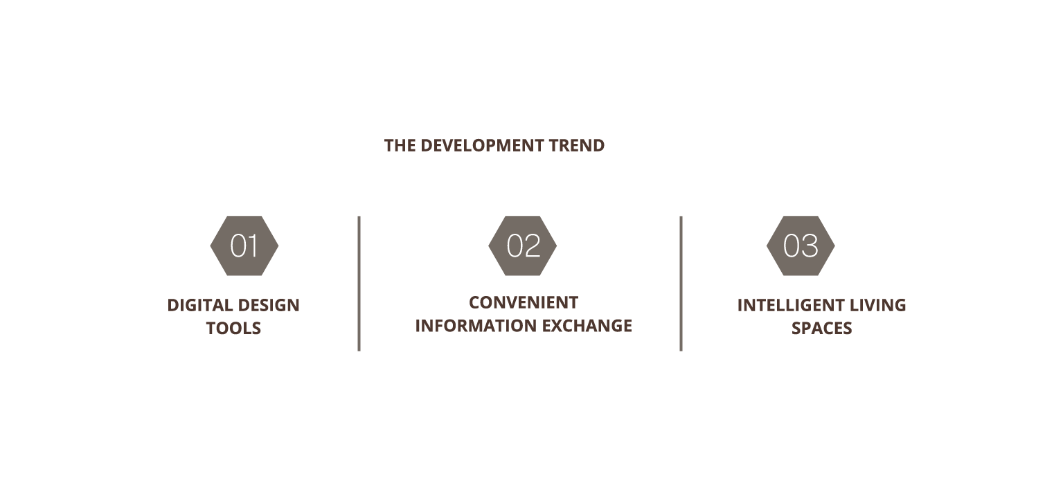 The Barrier Factors of the Readiness Implementation of Building ...