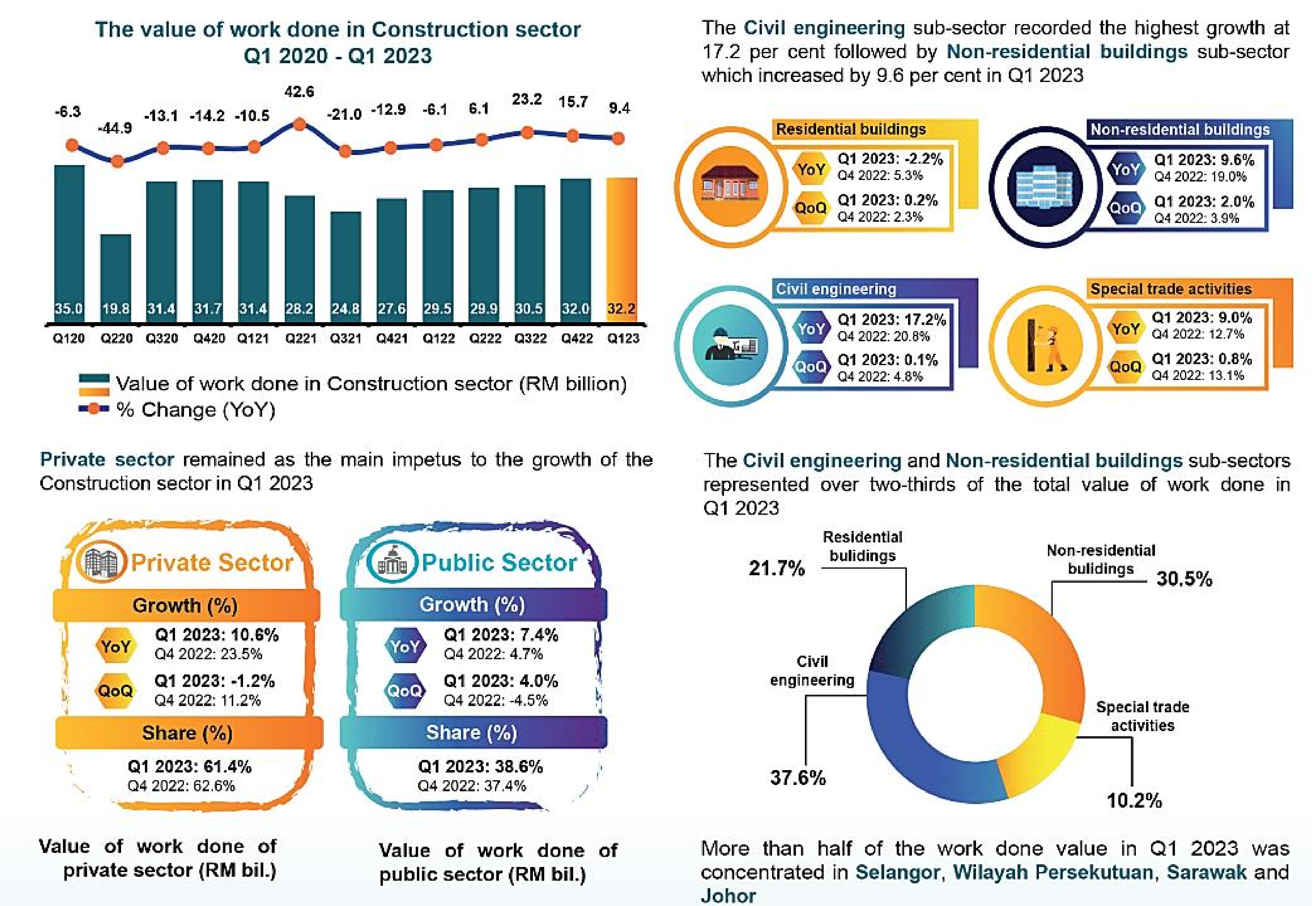 TAKING THE CONSTRUCTION INDUSTRY OUT OF A 'USED FUTURE': REJUVENATION ...
