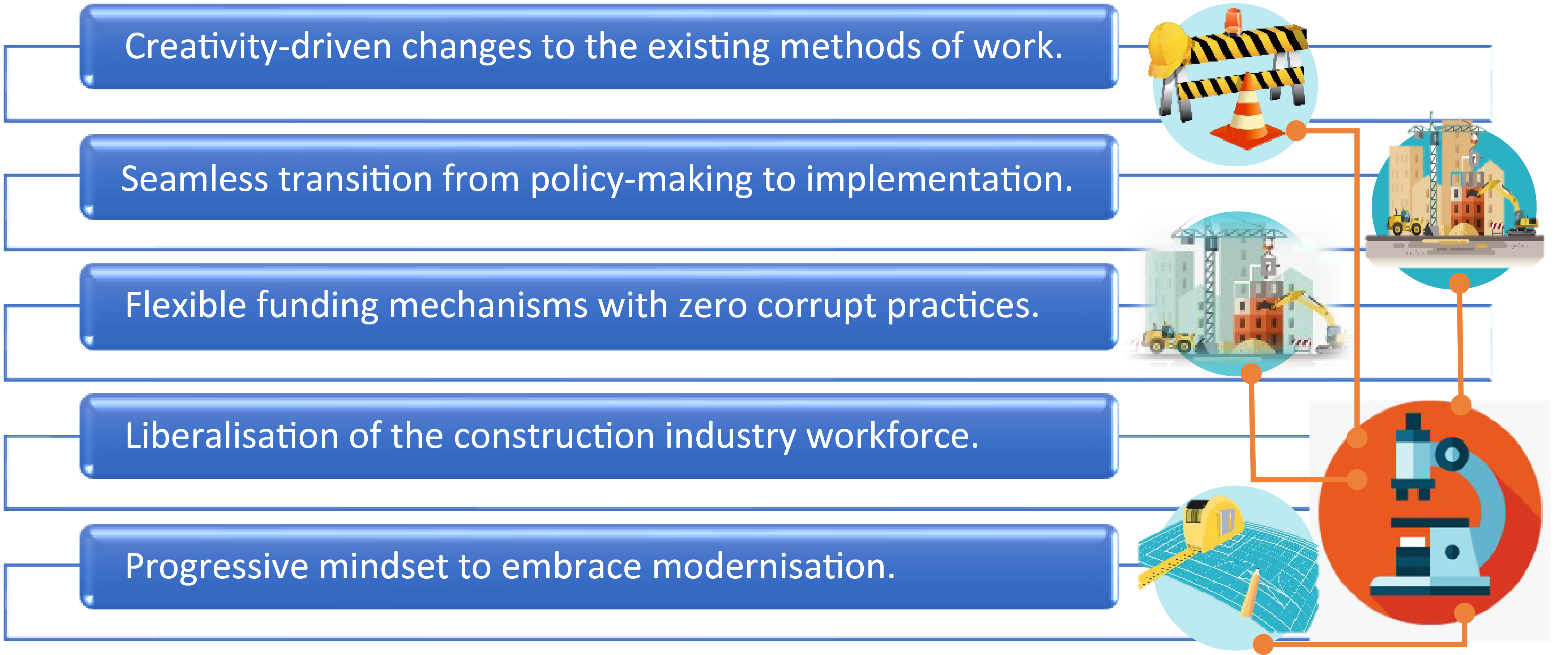TAKING THE CONSTRUCTION INDUSTRY OUT OF A 'USED FUTURE': REJUVENATION ...